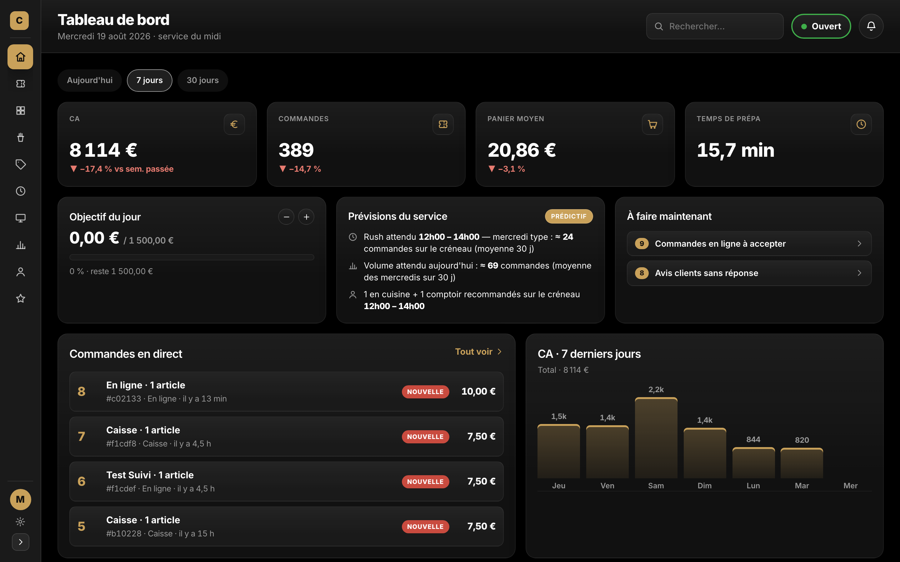 Back-office Snack Manager : chiffre d'affaires du jour et commandes en direct
